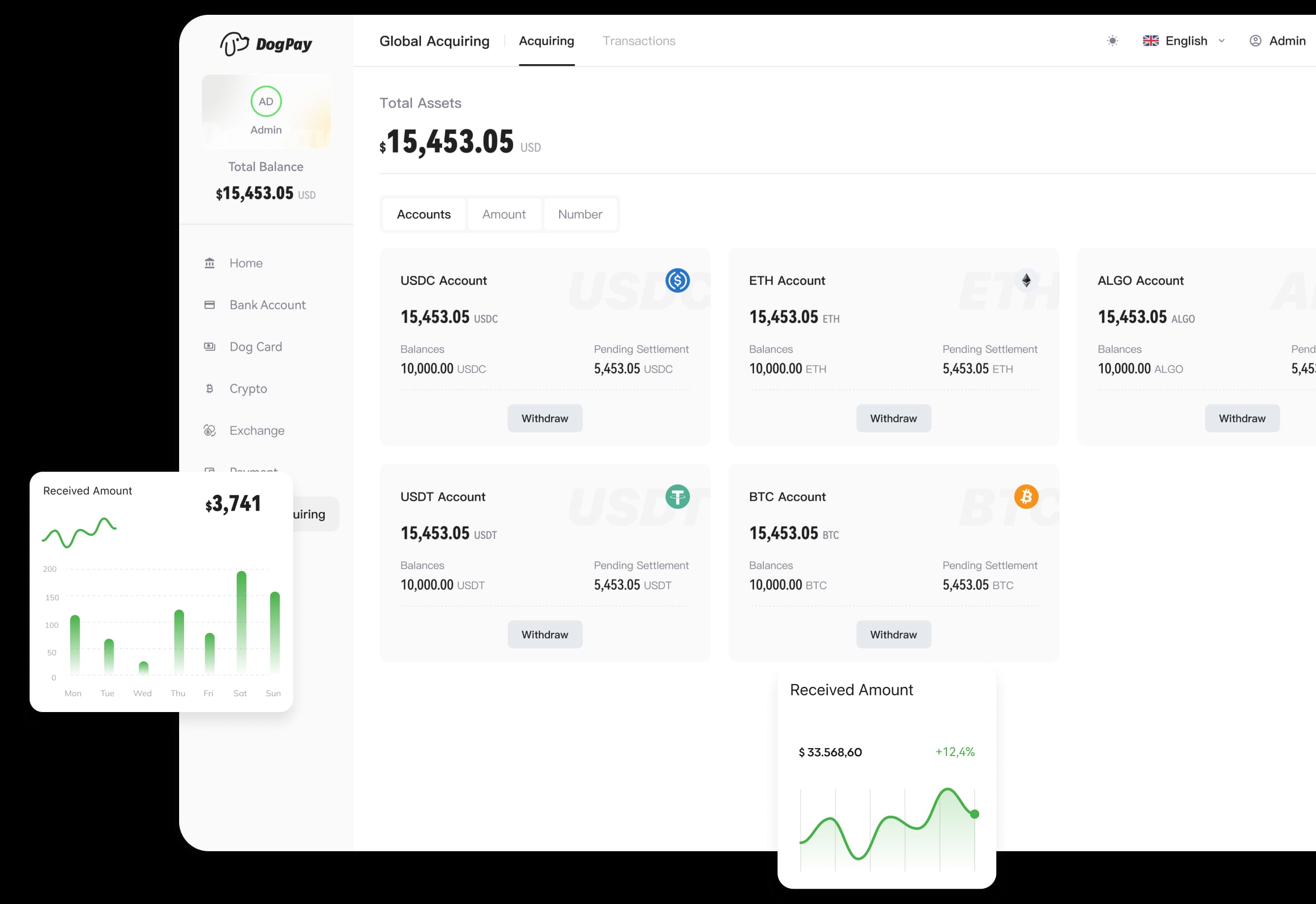 DogPay