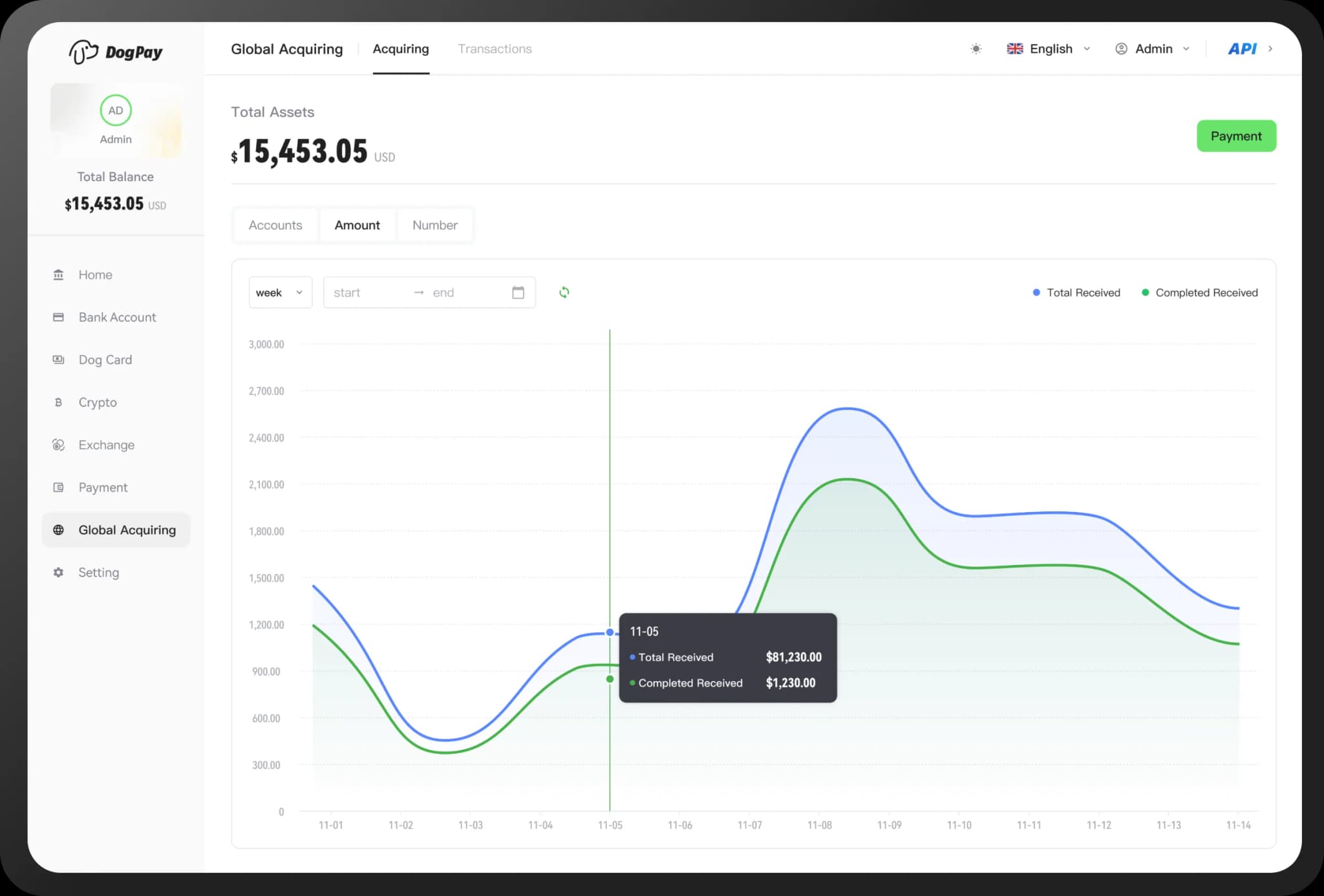 DogPay